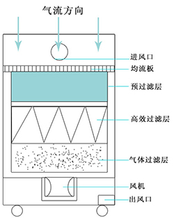 激光探花网站视频APP入口原理