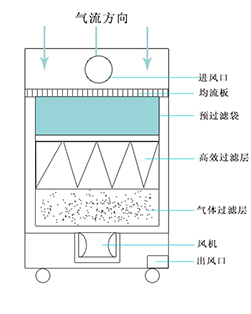 小宝探花在线观看淨化原理